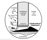 Garage Door Weather Seal Threshold Bottom Seal - 10 Foot